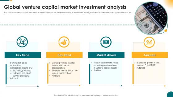 Global Venture Capital Market Investment Analysis