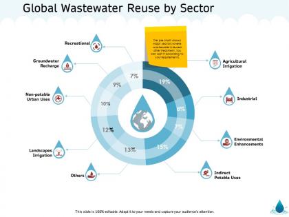 Global wastewater reuse by sector indirect m1336 ppt powerpoint presentation icon gridlines