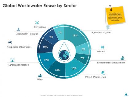 Global wastewater reuse by sector industrial ppt icon