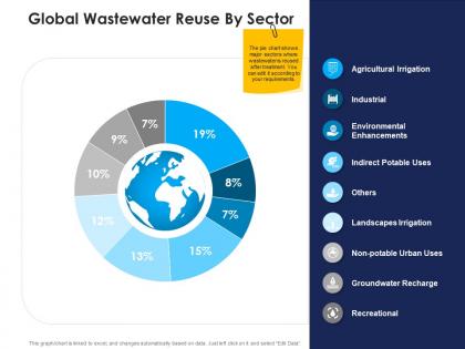 Global wastewater reuse by sector urban water management ppt themes