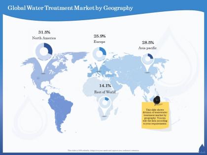 Global water treatment market by geography america ppt powerpoint presentation layouts ideas