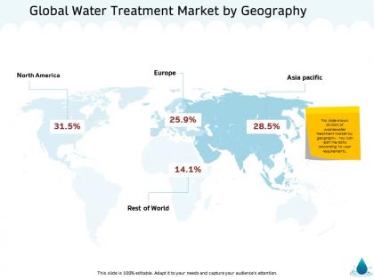 Global water treatment market by geography m1338 ppt powerpoint presentation model grid