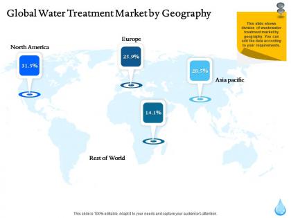 Global water treatment market by geography ppt gallery