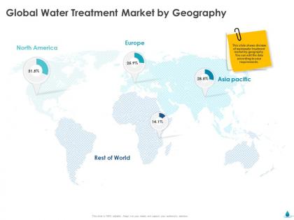 Global water treatment market by geography ppt ideas