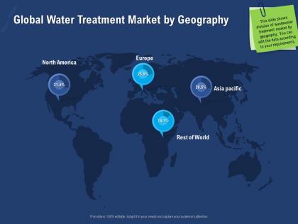 Global water treatment market by geography world ppt powerpoint presentation model