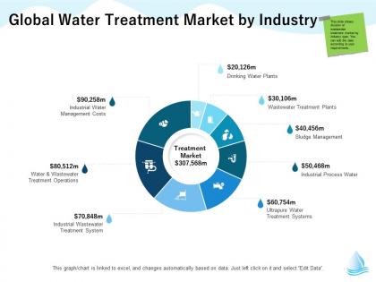 Global water treatment market by industry sludge m1286 ppt powerpoint presentation inspiration examples