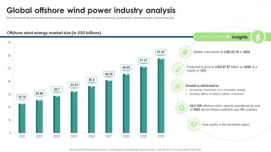 Global Wind Energy Industry Outlook Global Offshore Wind Power Industry Analysis IR SS
