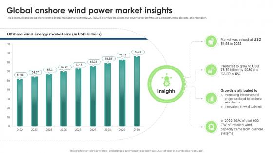 Global Wind Energy Industry Outlook Global Onshore Wind Power Market Insights IR SS