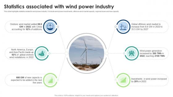 Global Wind Energy Industry Outlook Statistics Associated With Wind Power Industry IR SS