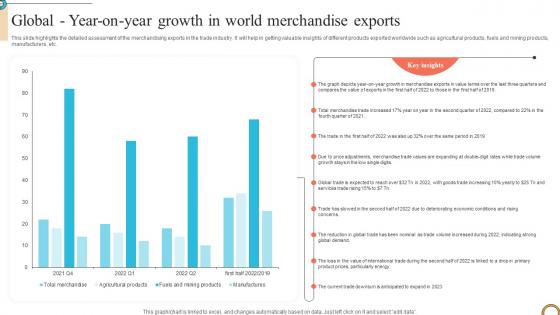 Global Year On Year Growth In World Foreign Trade Business Plan BP SS