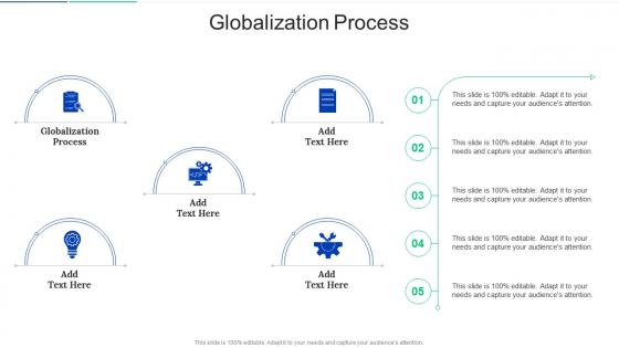Globalization Process In Powerpoint And Google Slides Cpb