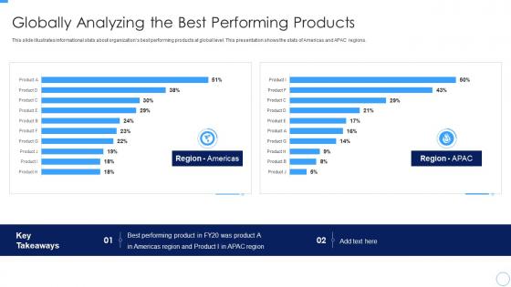 Globally Analyzing The Best Performing Products Developing Managing Product Portfolio