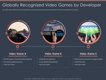 Globally recognized video games by developer