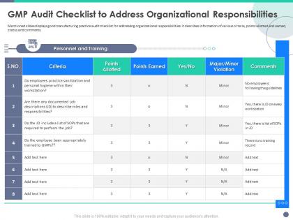 Gmp audit checklist to address organizational responsibilities quality control engineering ppt layouts