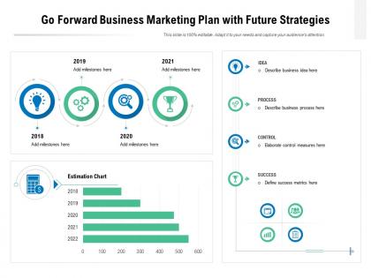 Go forward business marketing plan with future strategies