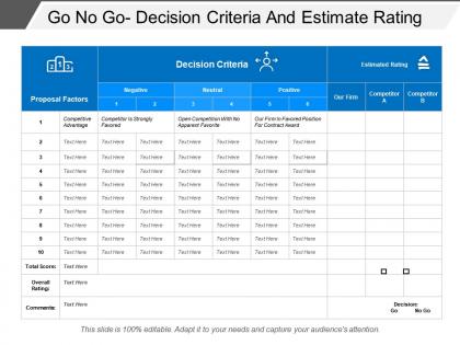 Go no go decision criteria and estimate rating
