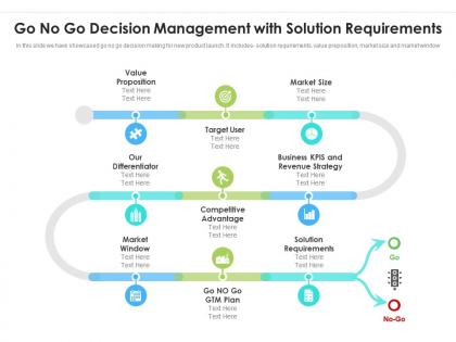 Go no go decision management with solution requirements