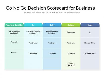 Go no go decision scorecard for business