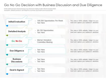 Go no go decision with business discussion and due diligence