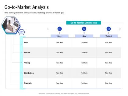 Go to market analysis how choose right target geographies your product service ppt infographics elements