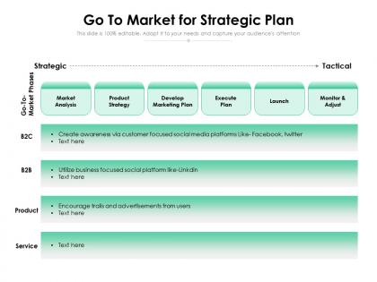 Go to market for strategic plan
