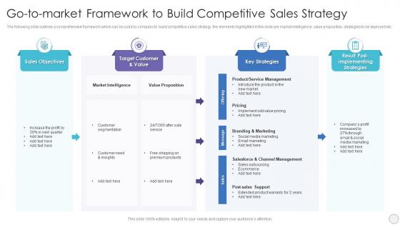 Go To Market Framework To Build Competitive Sales Strategy