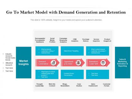 Go to market model with demand generation and retention