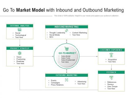 Go to market model with inbound and outbound marketing