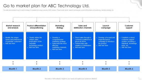 Go To Market Plan For Abc Technology Ltd Fitness Tracking Gadgets Fundraising Pitch Deck