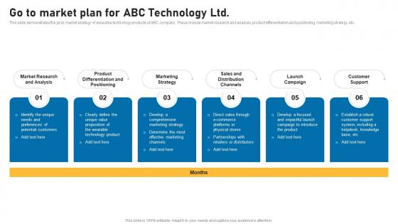 Go To Market Plan For Abc Technology Ltd Smart Devices Funding Elevator Pitch Deck