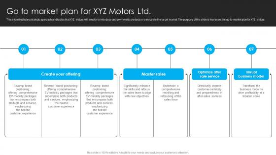 Go To Market Plan For XYZ Motors Ltd Electric Vehicle Funding Proposal