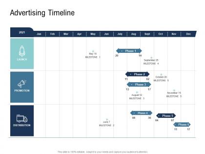 Go to market product strategy advertising timeline ppt topics