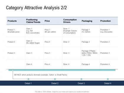 Go to market product strategy category attractive analysis ppt mockup