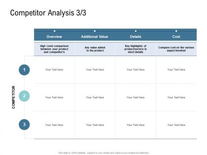 Go to market product strategy competitor analysis product ppt sample