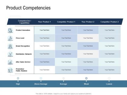 Go to market product strategy product competencies ppt inspiration