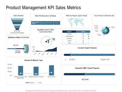 Go to market product strategy product management kpi sales metrics ppt template
