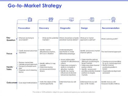 Go to market strategy attractiveness ppt powerpoint presentation slides design inspiration