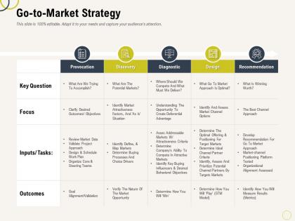 Go to market strategy choice ppt powerpoint presentation infographic
