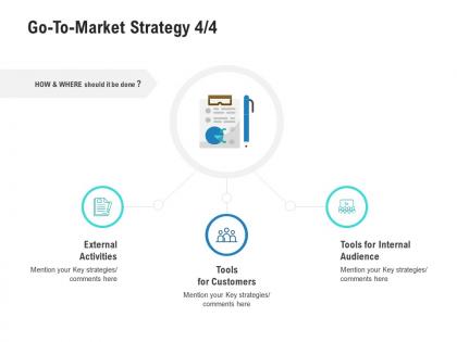 Go to market strategy external competitor analysis product management ppt mockup