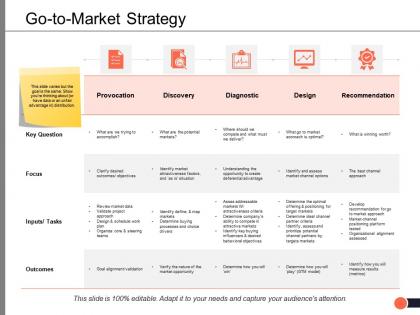 Go to market strategy focus ppt powerpoint presentation summary objects