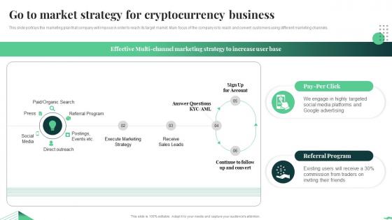 Go To Market Strategy For Cryptocurrency Business Crypto Business Investor Pitch Deck