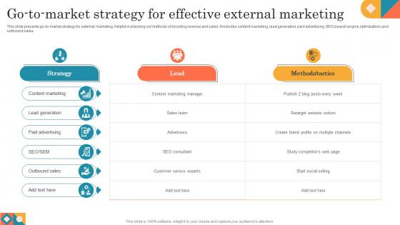 Go To Market Strategy For Effective External Marketing