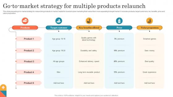 Go To Market Strategy For Multiple Products Relaunch
