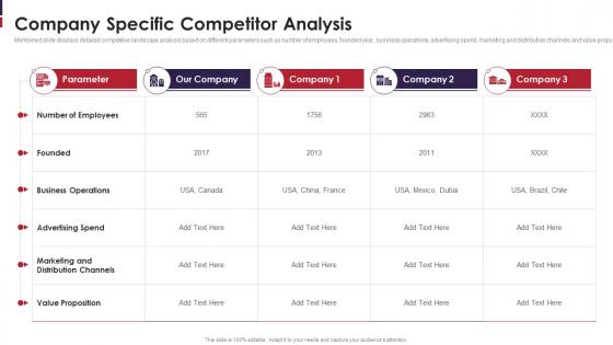 Go To Market Strategy For New Product Company Specific Competitor Analysis