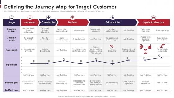 Go To Market Strategy For New Product Defining The Journey Map For Target Customer