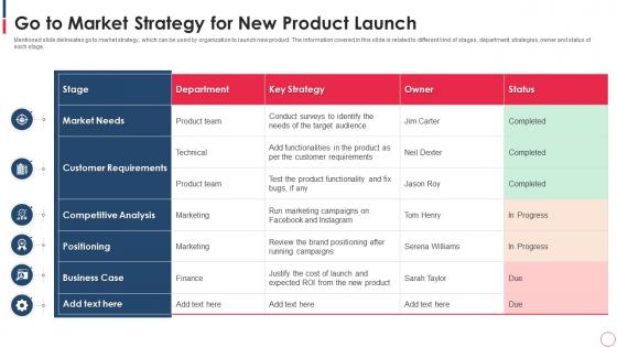 Go To Market Strategy For New Product Launch
