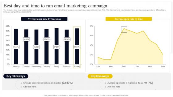 Go To Market Strategy For Startup Best Day And Time To Run Email Marketing Campaign Strategy SS V