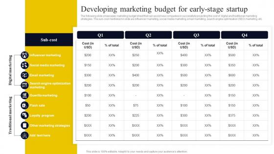 Go To Market Strategy For Startup Developing Marketing Budget For Early Stage Startup Strategy SS V