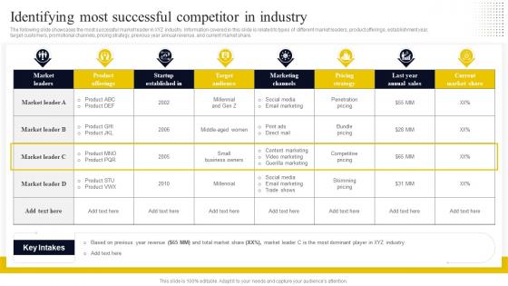 Go To Market Strategy For Startup Identifying Most Successful Competitor In Industry Strategy SS V
