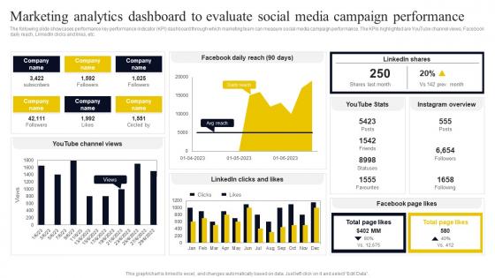 Go To Market Strategy For Startup Marketing Analytics Dashboard To Evaluate Social Media Strategy SS V